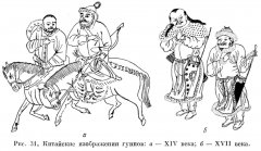 Хунны