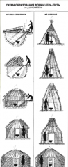 Развитие юрты.png