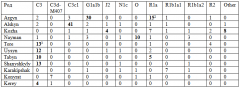 kazakh-ydna-img1.png