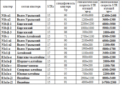 балановская.png