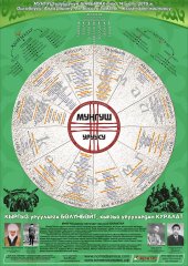 род МУНГУШ (МОНГУШ, МУН ГУШ, МИН КУШ, МОНОШ, МОНГУТ))