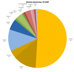 Халха-монголы.png