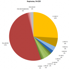 Кыргызы.png