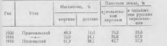 национальный состав.png
