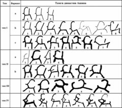 тамги династии Ашина 2.jpg