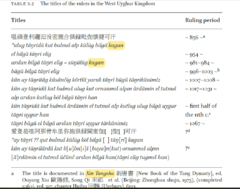 Uyghur Kagans.png
