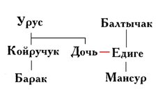 Родослов.jpg
