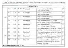 монеты Каракорума 2.jpg