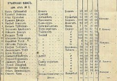 Аршалы.jpg