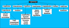 sart1.gif
